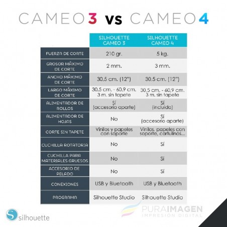 Plotter de Corte Silhouette CAMEO 4